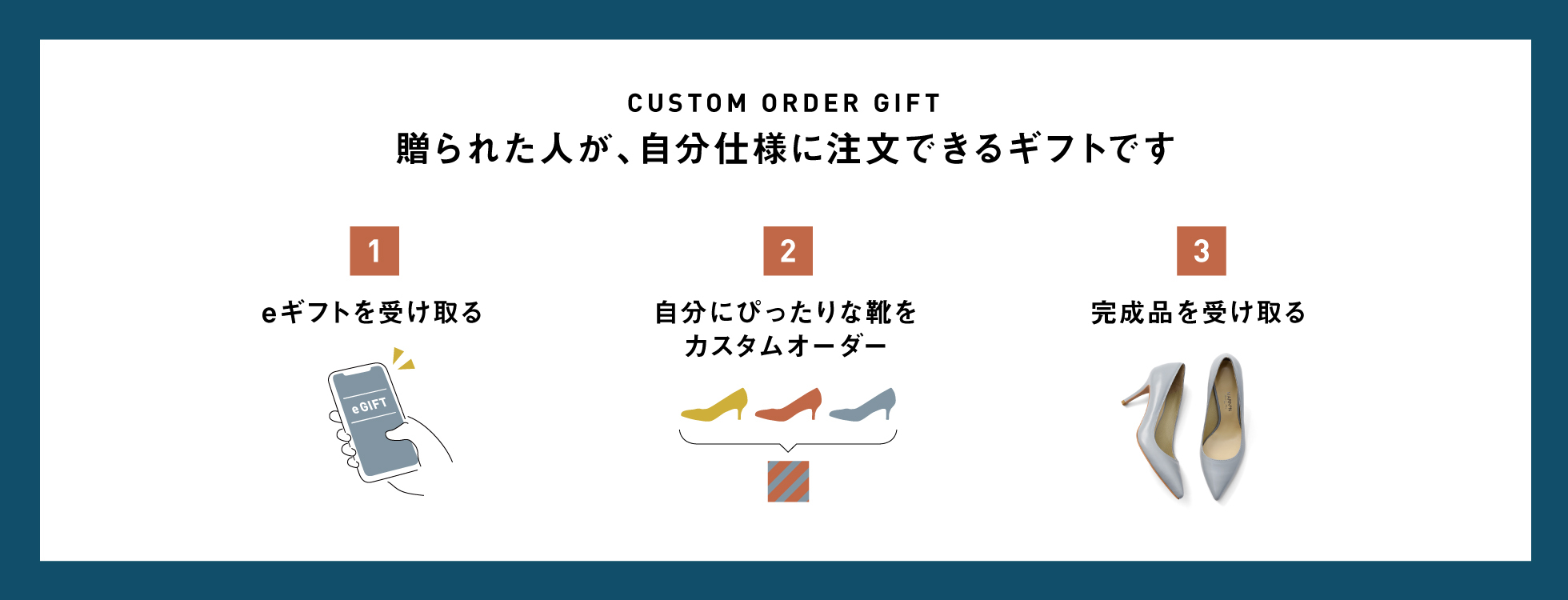 使い方